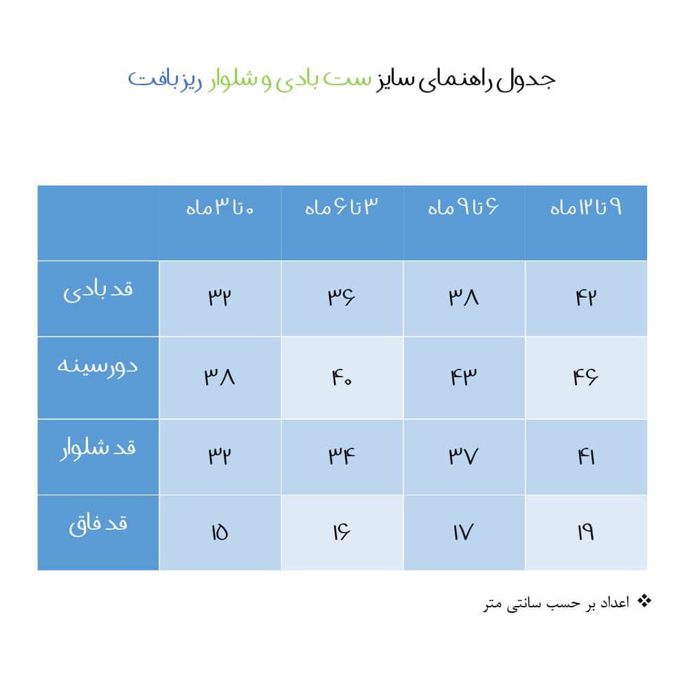 بافت انگوری